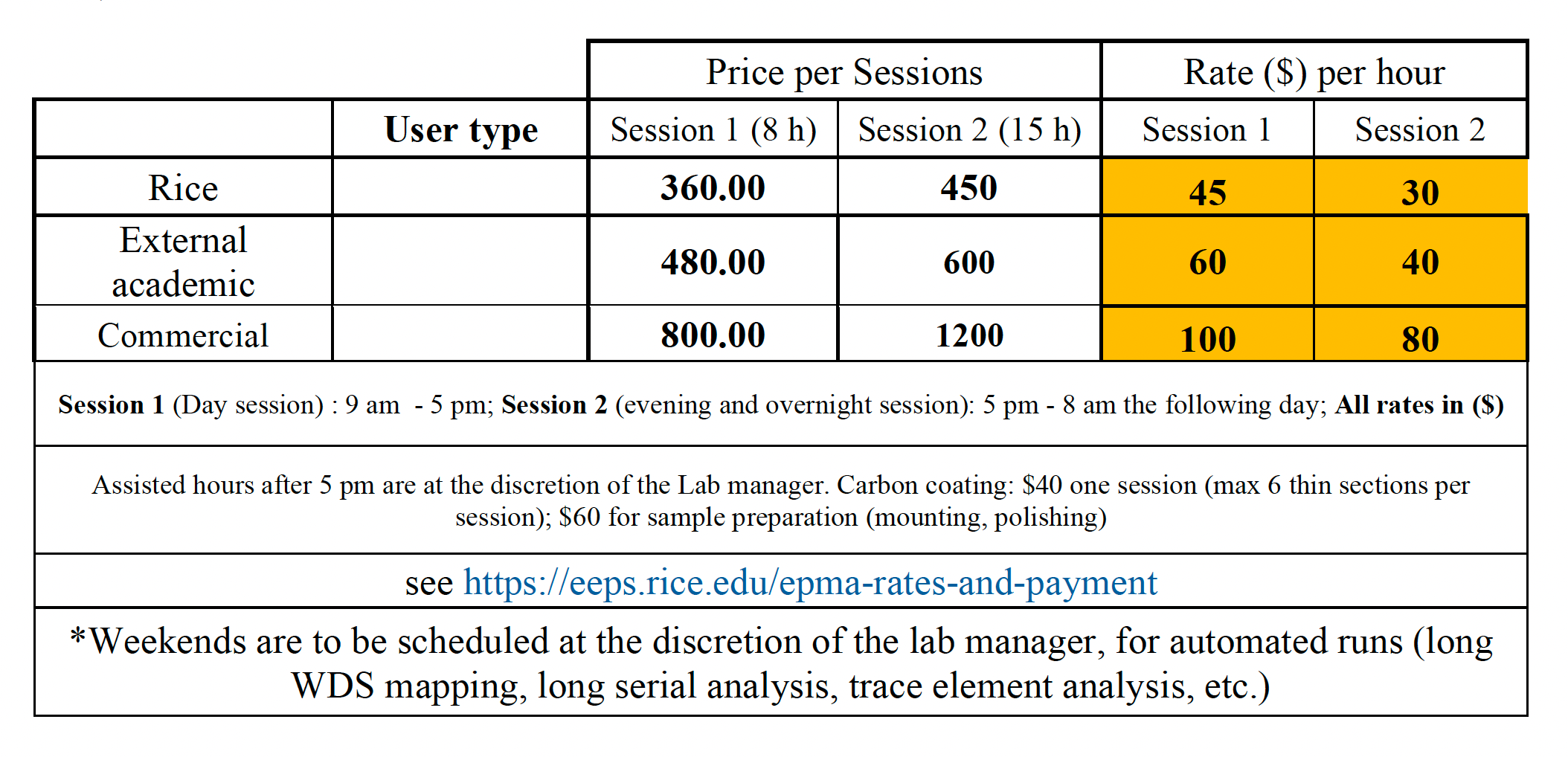 Image of a table showing 2026-27 EPMA user rates effective 1 July 2026