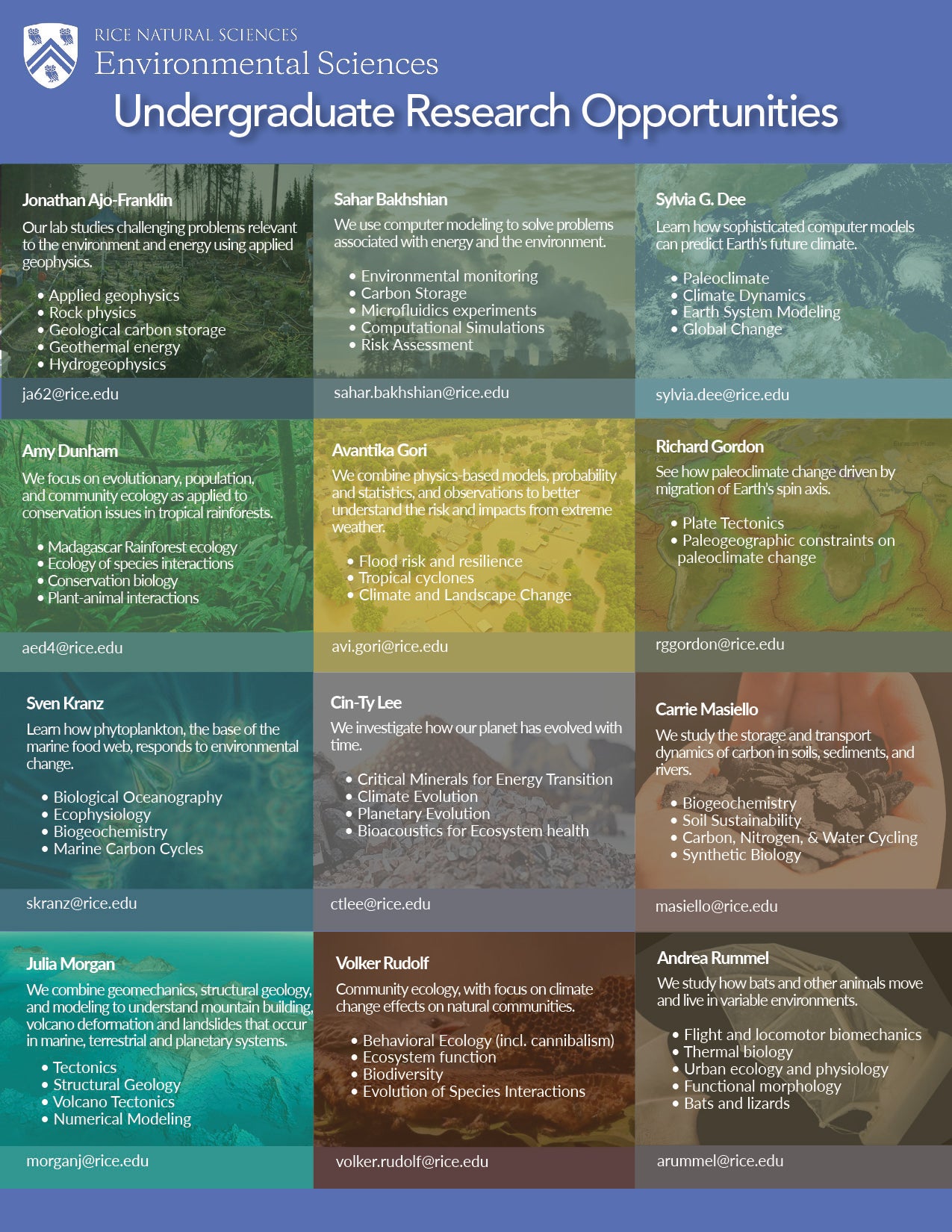 Image of ENVS research opportunities by faculty and topic