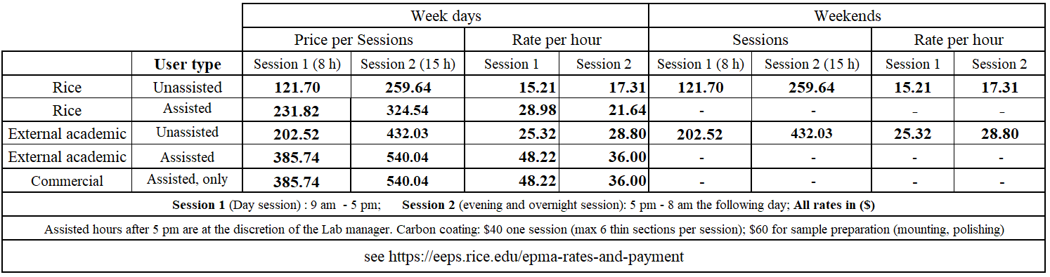 Image of a table showing FY2026 EPMA rates