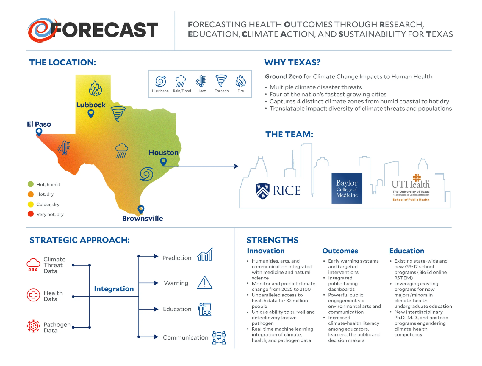 Information graphic about the CCEH program FORECAST which describes the location, approach, innovations, outcomes and educational and programmatic goals