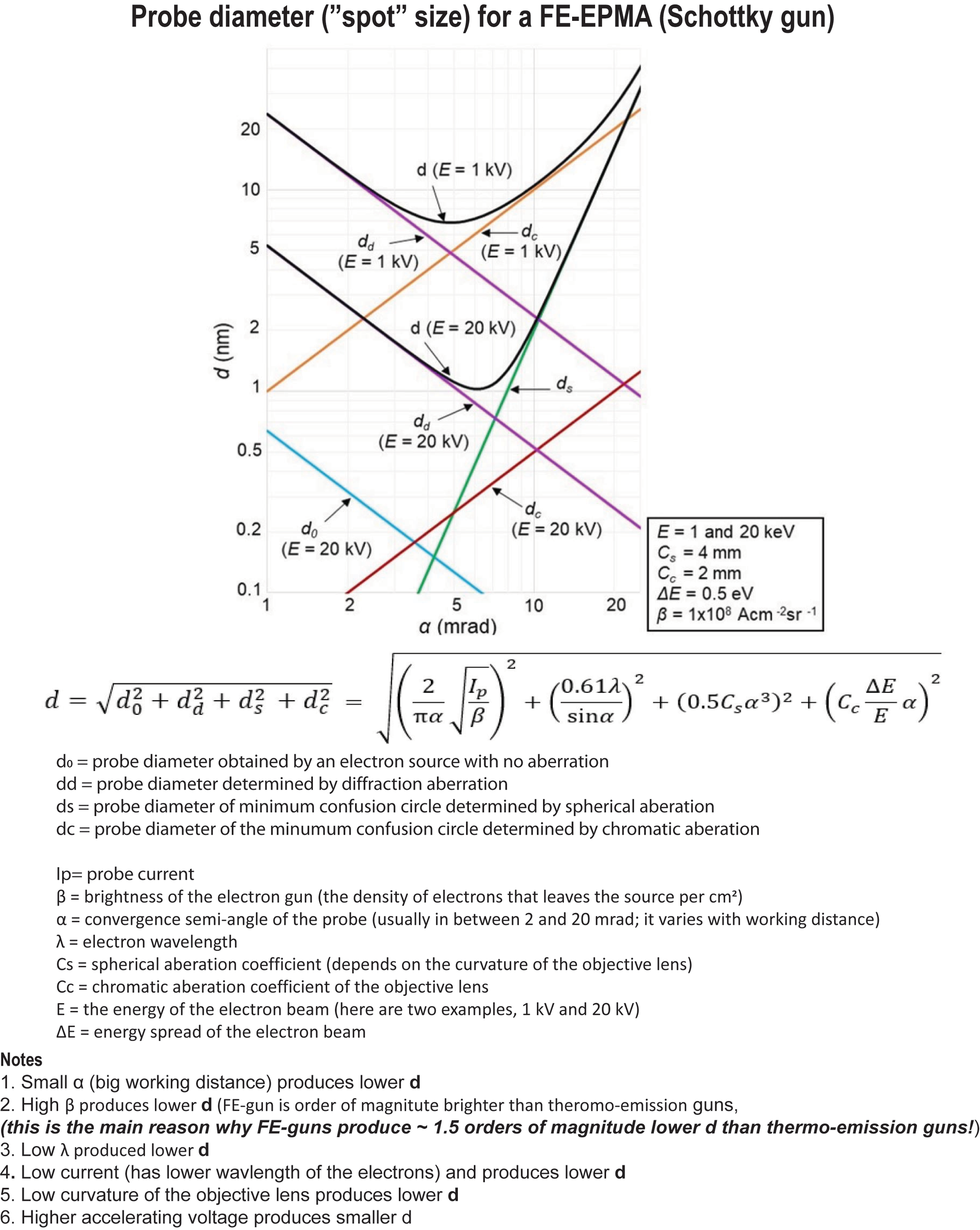 Figure 9: Probe diameter (d): how it is calculated