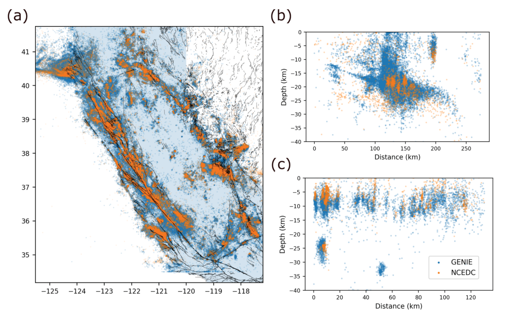 map graphic of northern california showing the original USGS earthquakes plotted in orange surrounded by significantly more earthquakes recovered through machine learning 
