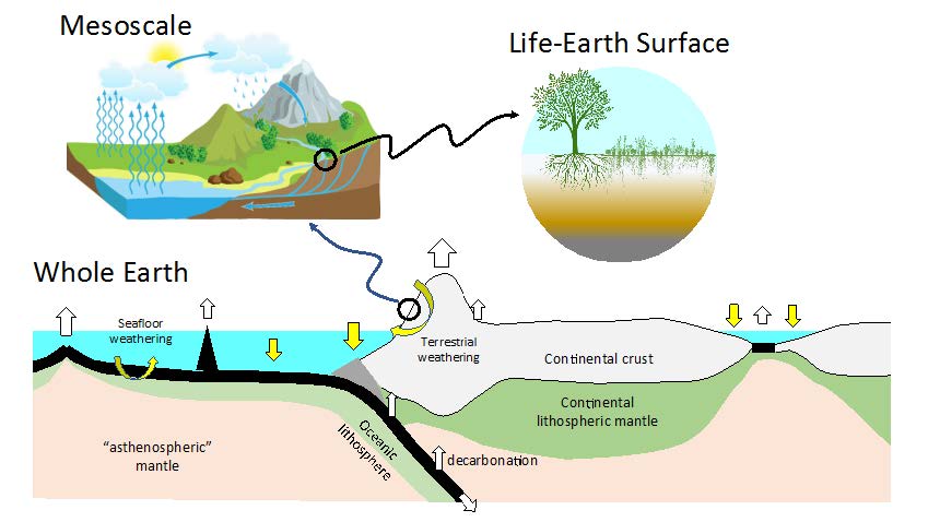 graphic of project