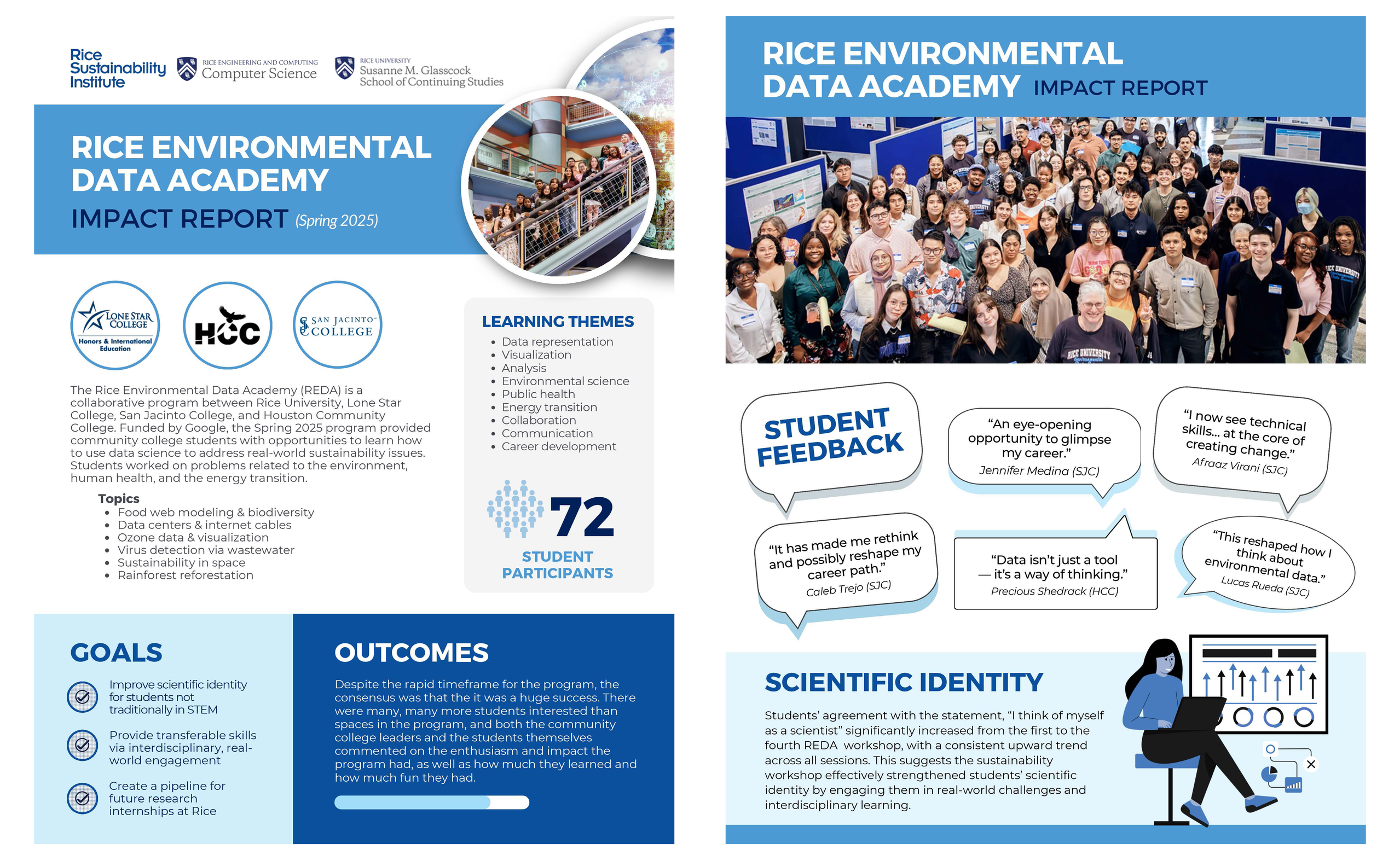 Rice Environmental Data Academy Impact Report 