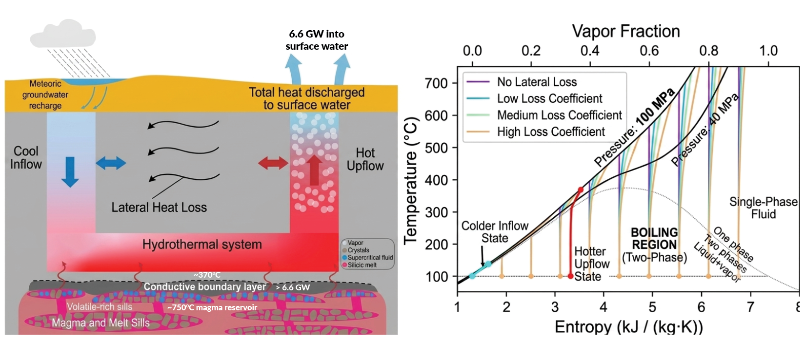 Graphic model of Yellowstone's hydrothermal system