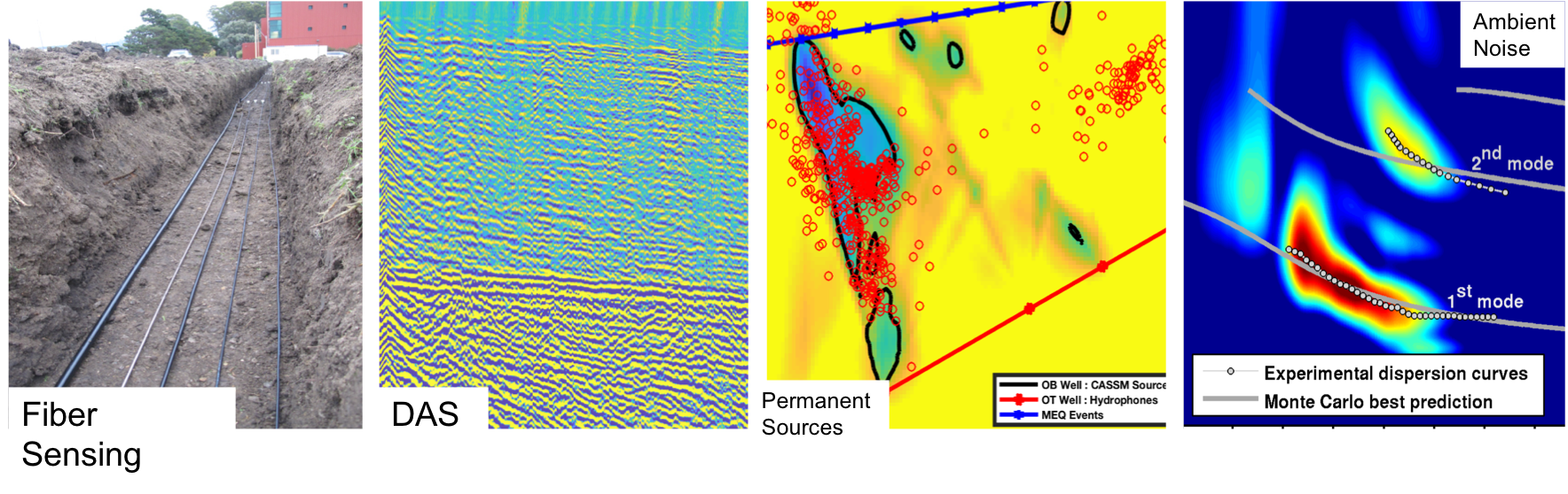 four images of differing sets of geophysical data